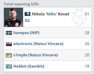 首届电竞奥运会将于明年举办，上市公司积极备赛电竞奥运会